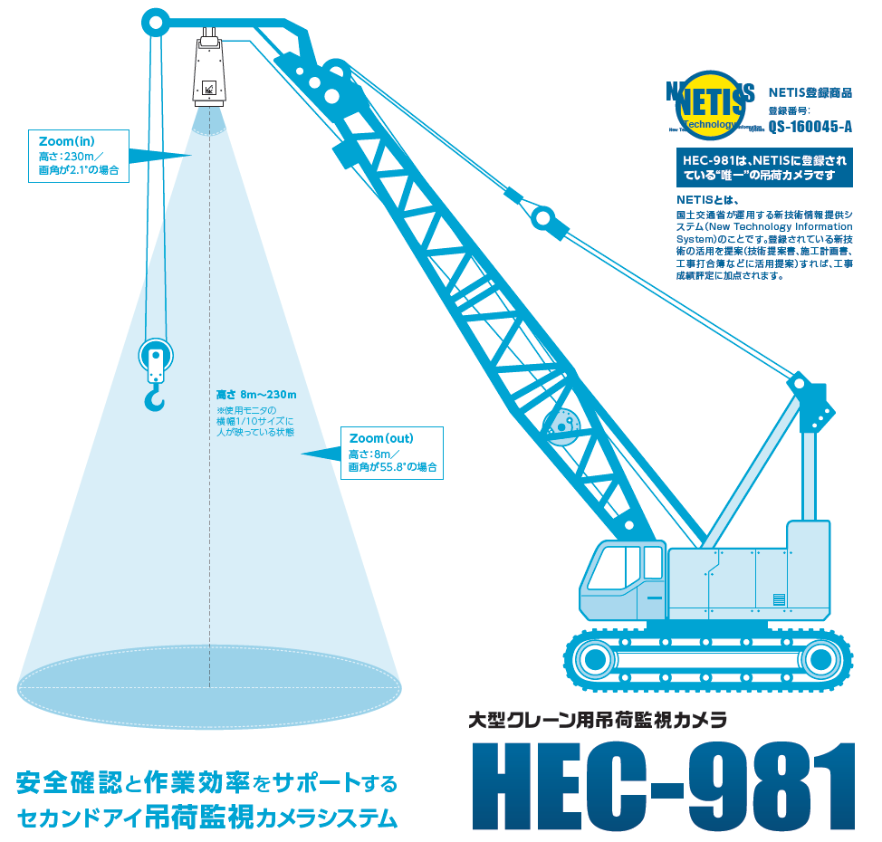 吊荷監視カメラ NETIS：QS-160045-A | 株式会社 I・T・S